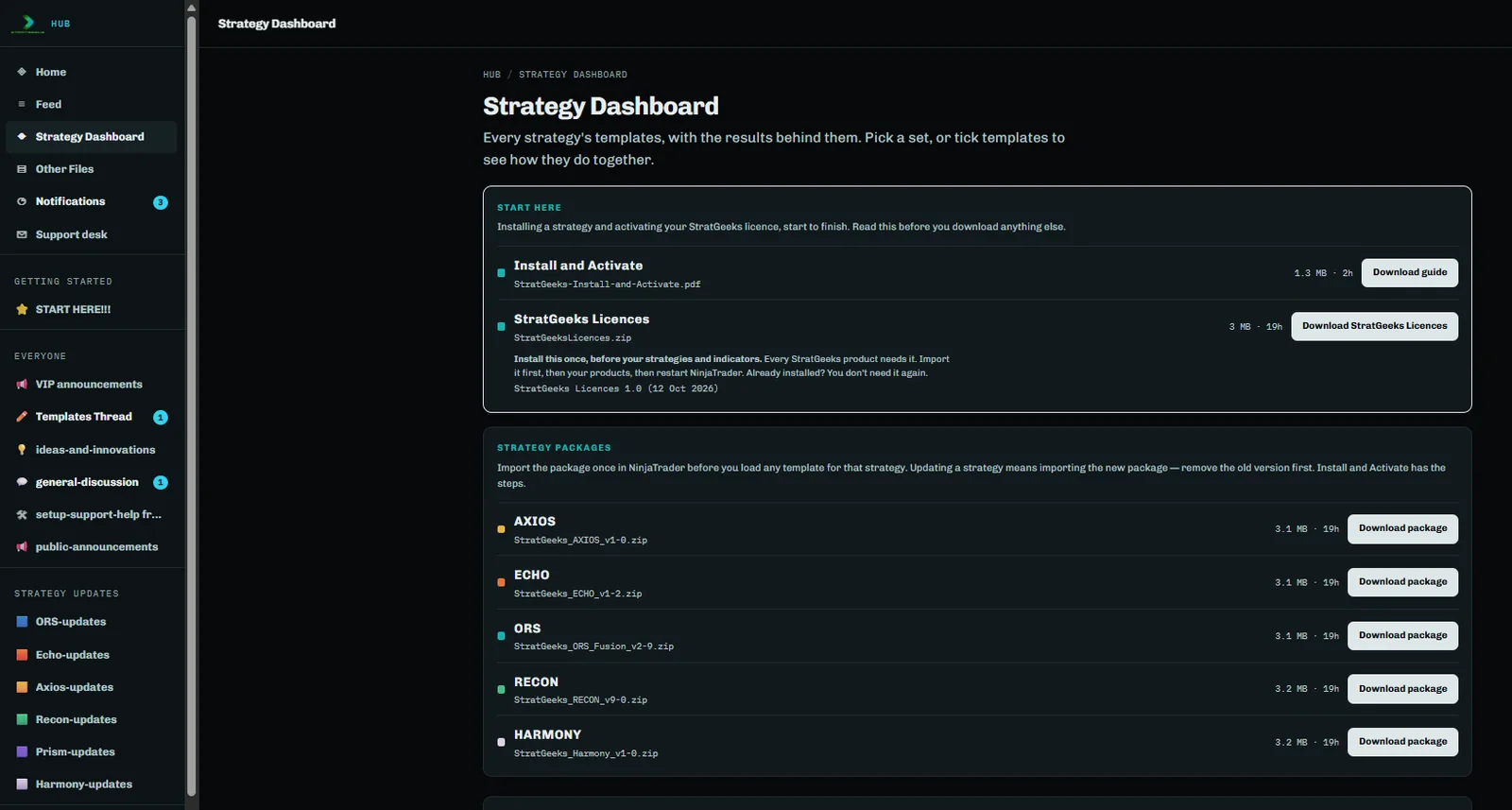 The Strategy Dashboard page in the StratGeeks Members Hub: a Start here box with the Install and Activate guide and the StratGeeks Licences download, then a Download package button for each strategy, with the Hub sidebar and its channels.