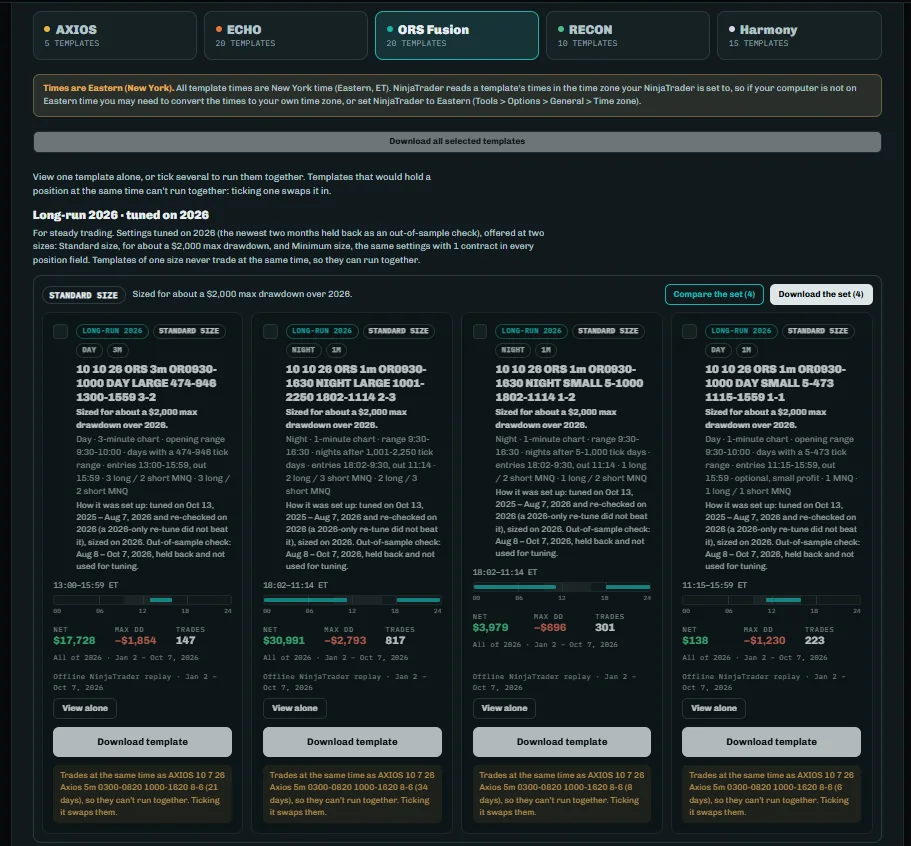 Template cards in the Strategy Dashboard, each with its settings, trading window, how it was tuned, simulated results and a Download template button.
